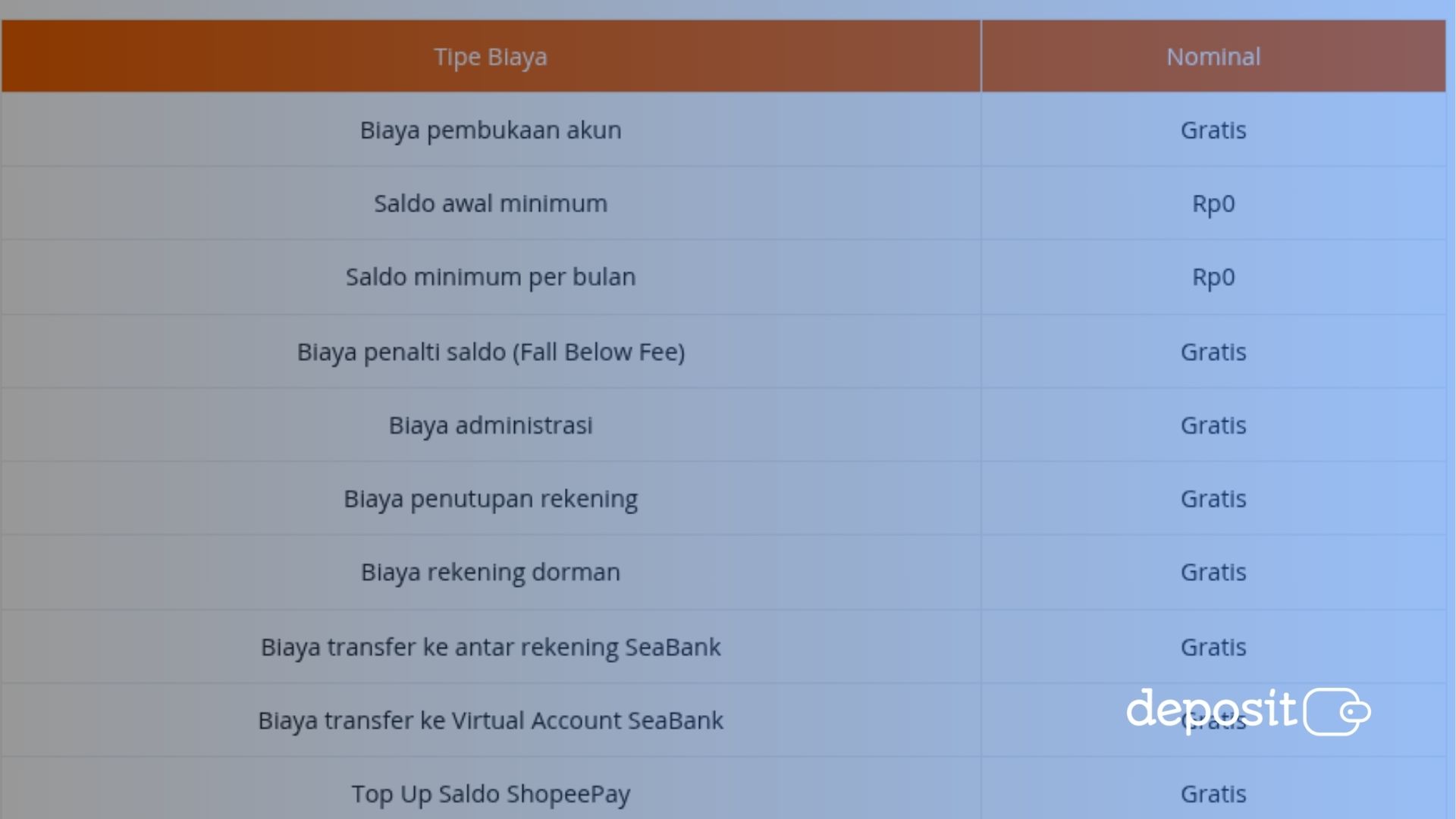 5 Rekomendasi Tabungan Tanpa Potongan Admin Bulanan