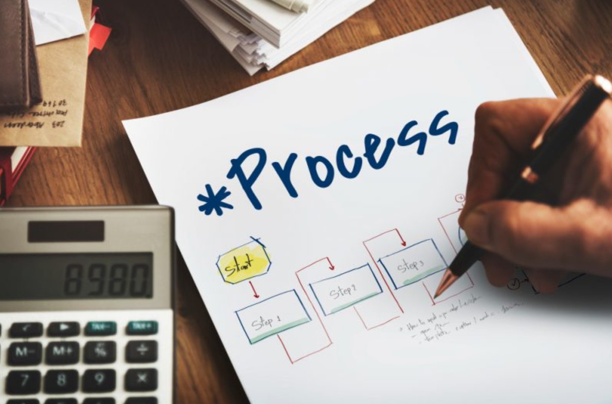 Apa Itu Proses Bisnis? Pengertian, Jenis, dan Tahapannya